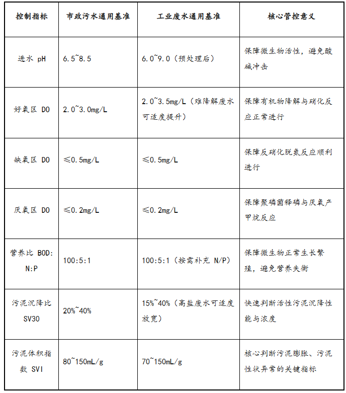 1.2全流程通用基準控制參數.png