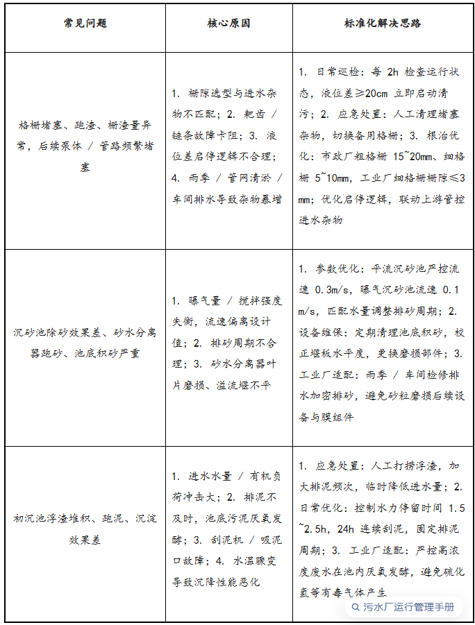 2.1.1 市政 + 工業通用核心問題與解決思路.png